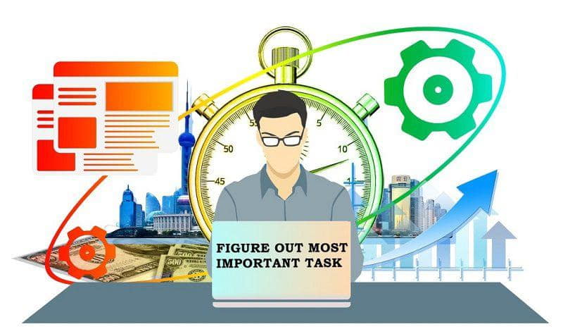 Phương pháp quản lý thời gian M.I.T. (Most Important Tasks)
